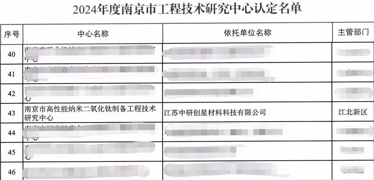市科技局關(guān)于公布2024年度南京市工程技術(shù)研究中心認定名單的通知（20240712)_01.jpg